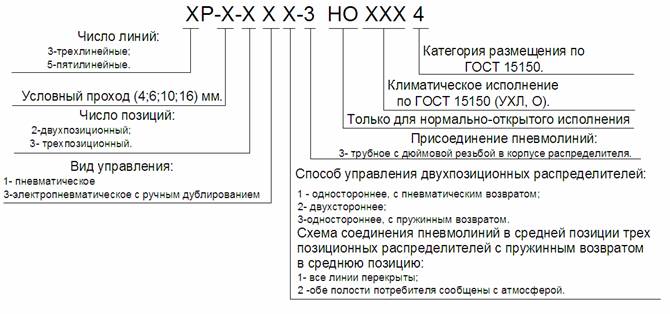 3Р-Х-2ХХ-3; 5Р-Х-2ХХ-3 пневмораспределитель с электропневматическим управлением 3Р-Х-2ХХ-3; 5Р-Х-2ХХ-3 пневмораспределитель с электропневматическим управлением