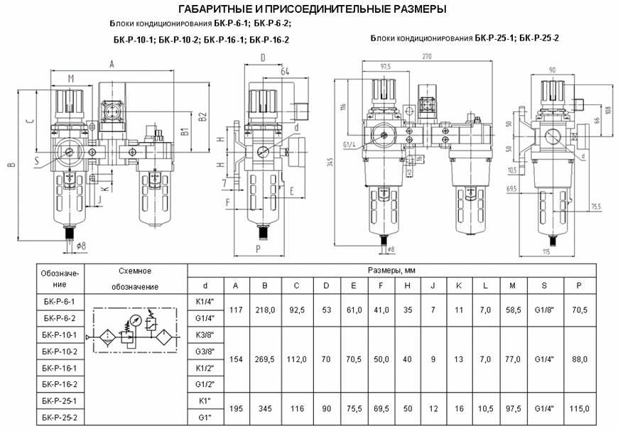 БК-Р блок кондиционирования БК-Р блок кондиционирования