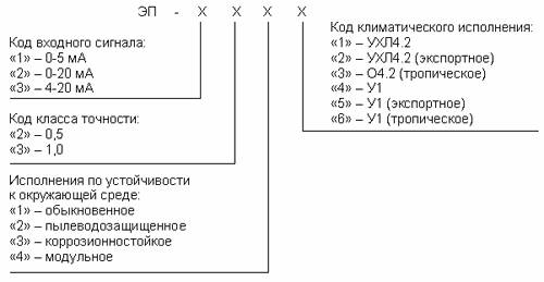 ЭП преобразователь электропневматический ЭП преобразователь электропневматический